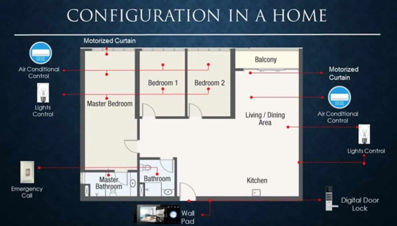 Smart Home